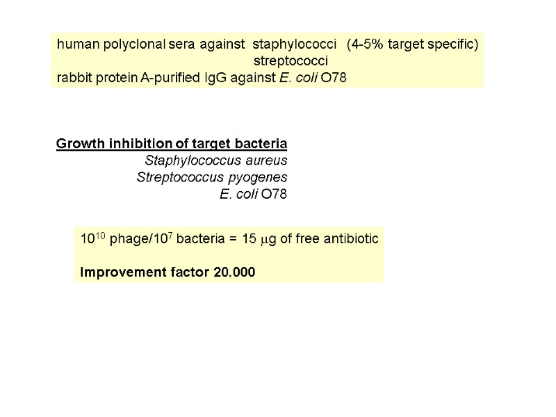 human polyclonal sera against  staphylococci   (4-5% target specific)   